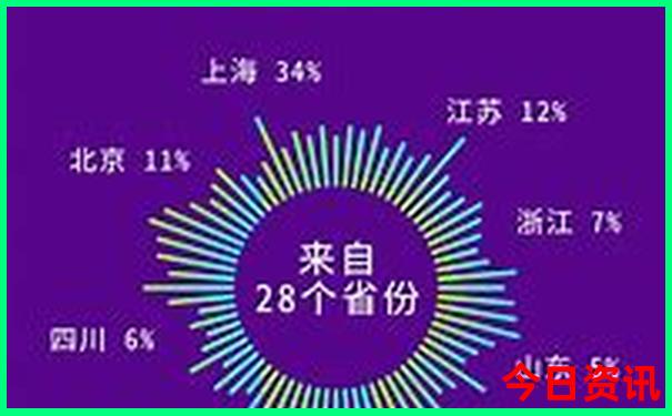 自驾游河南最佳路线图